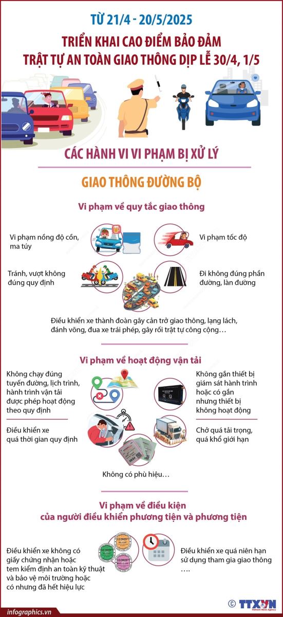 Triển khai cao điểm bảo đảm trật tự an toàn giao thông dịp lễ 30/4, 1/5